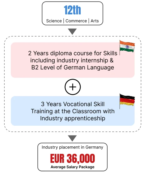 IGSP Program